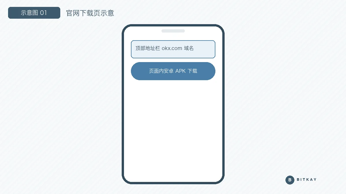 欧易官网下载页示意图：地址栏域名核对与安卓 iOS 下载入口位置
