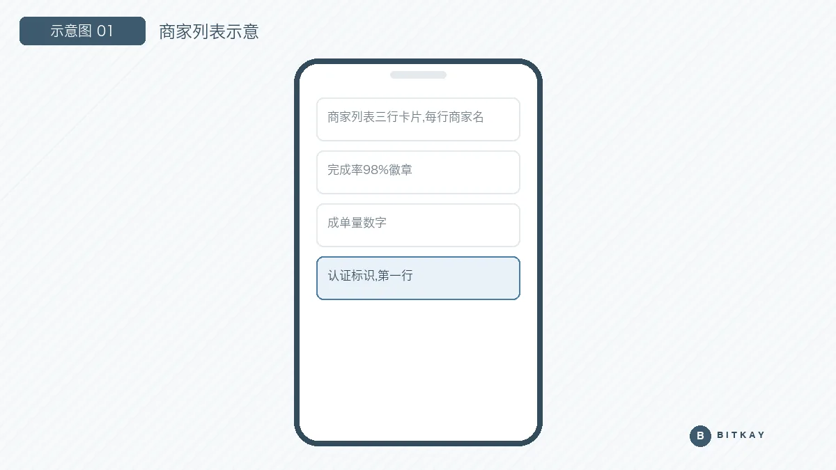 C2C 商家列表示意图：完成率、成单量与认证标识的查看位置