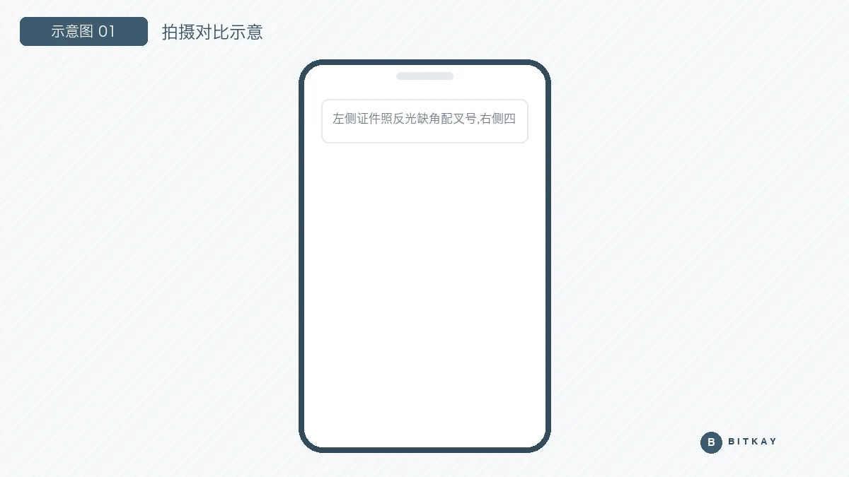 证件拍摄正反示例示意图：反光缺角的错误拍法与四角完整的正确拍法对比
