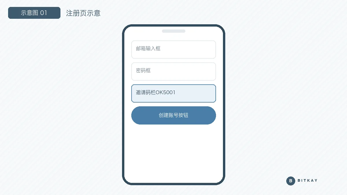 OKX 注册页示意图：邮箱输入框、密码框与邀请码填写位置