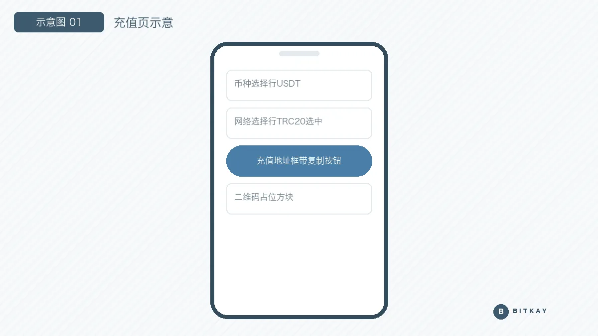 欧易充值页示意图：币种选择、网络选择与充值地址复制位置